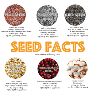 The truth about seeds